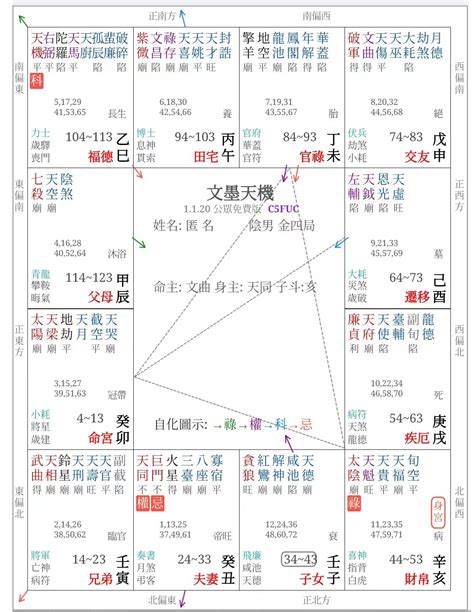 天福命理风水|紫微斗数天福星是什么意思？天福星入十二宫好不好